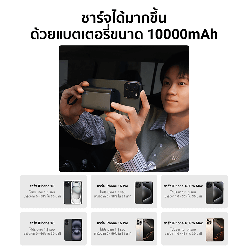 แบตเตอรี่สำรอง CUKTECH รุ่น LPB100 10000 mAh สีเทา (รองรับเทคโนโลยีชาร์จเร็ว PD)_6